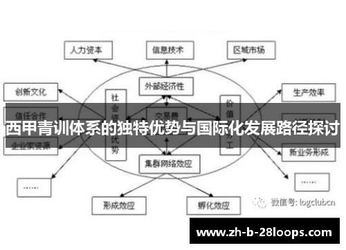 西甲青训体系的独特优势与国际化发展路径探讨 西甲青训体系的独特优势与国际化发展路径探讨