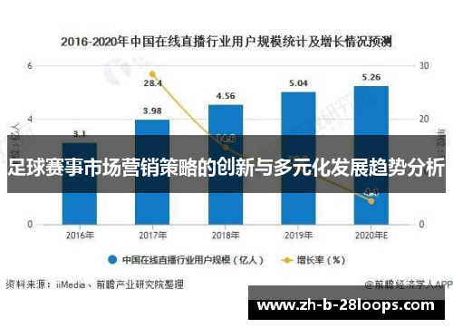 足球赛事市场营销策略的创新与多元化发展趋势分析 足球赛事市场营销策略的创新与多元化发展趋势分析